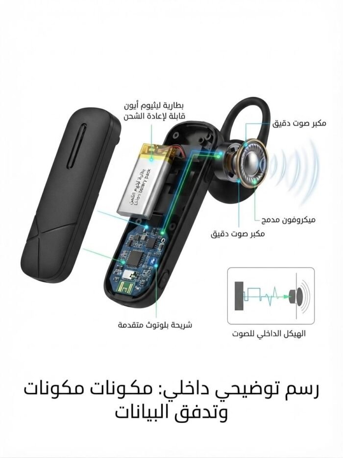 ⁦سماعة بلوتوث لاسلكية صغيرة للأذن بصوت واضح ومكالمات بدقة عالية⁩ - الصورة ⁦2⁩